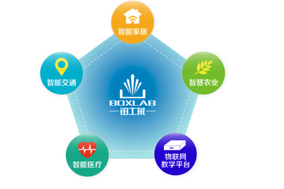 個(gè)性化匹配對(duì)接服務(wù) 教學(xué)產(chǎn)品導(dǎo)航定位技術(shù)迎來(lái)發(fā)展新機(jī)遇
