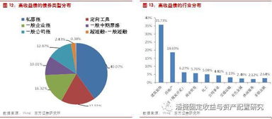 中國(guó)高收益?zhèn)袌?chǎng)與產(chǎn)品設(shè)計(jì) 基于債券策略實(shí)證的市場(chǎng)營(yíng)銷策劃 (系列之二)